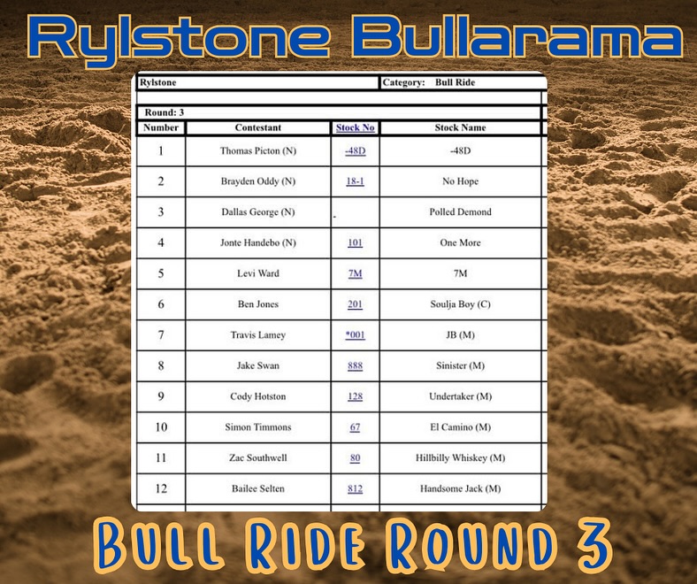 Rylstone Rodeo Co