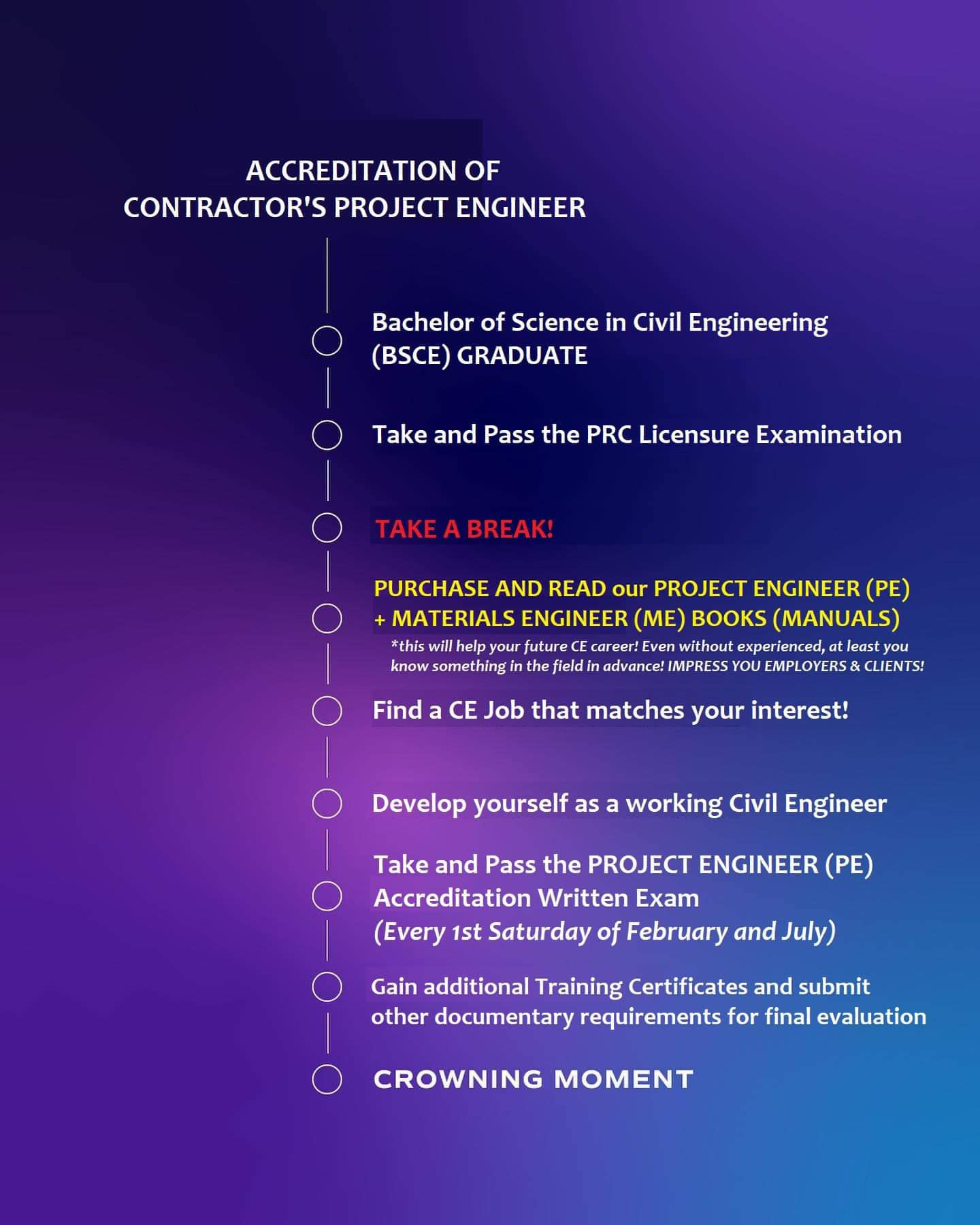 BE... - DPWH Materials & Project Engineer Manual & Reviewer