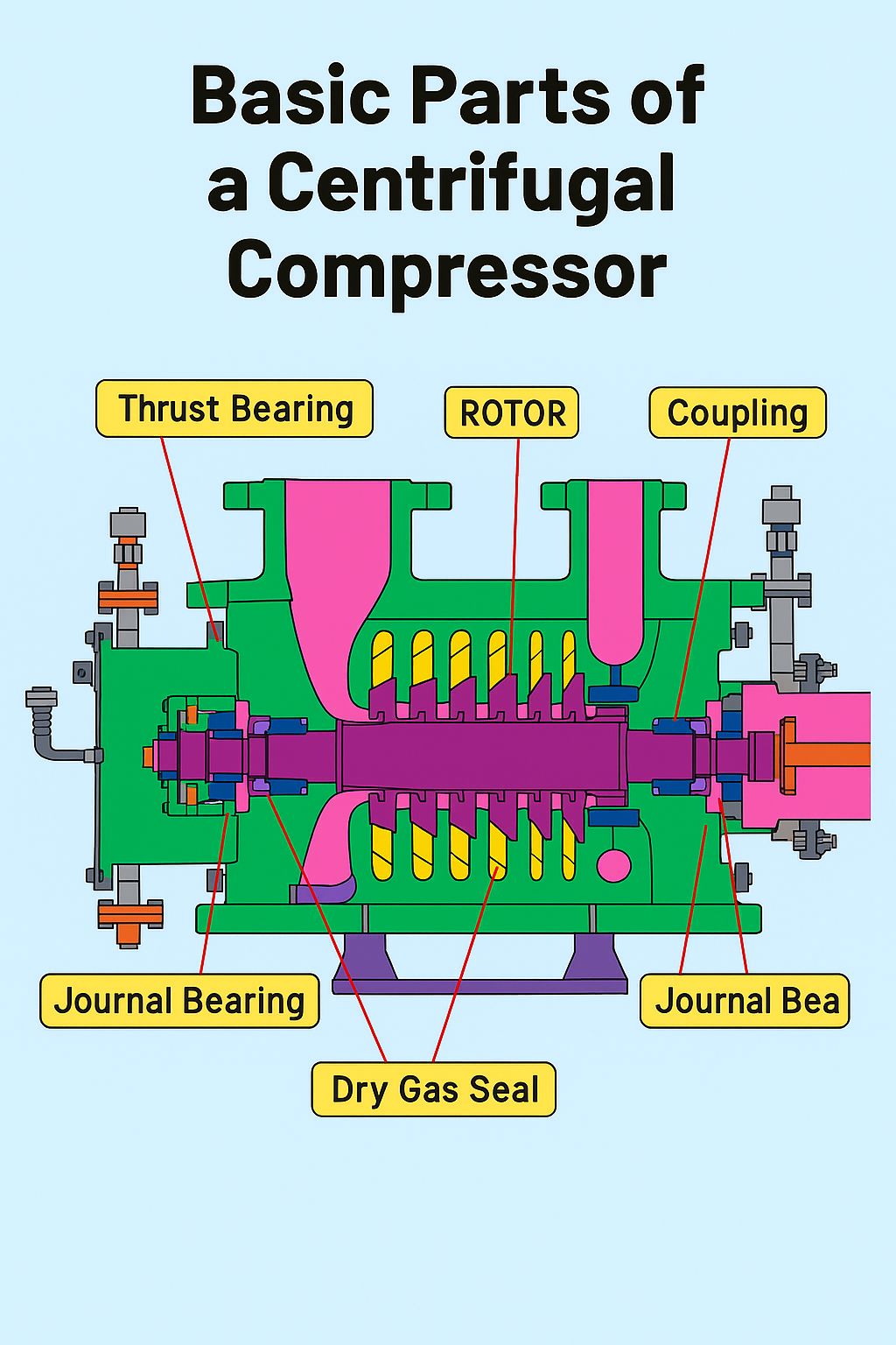 Fire-fighting - Centrifugal compressors are dynamic compressors that ...