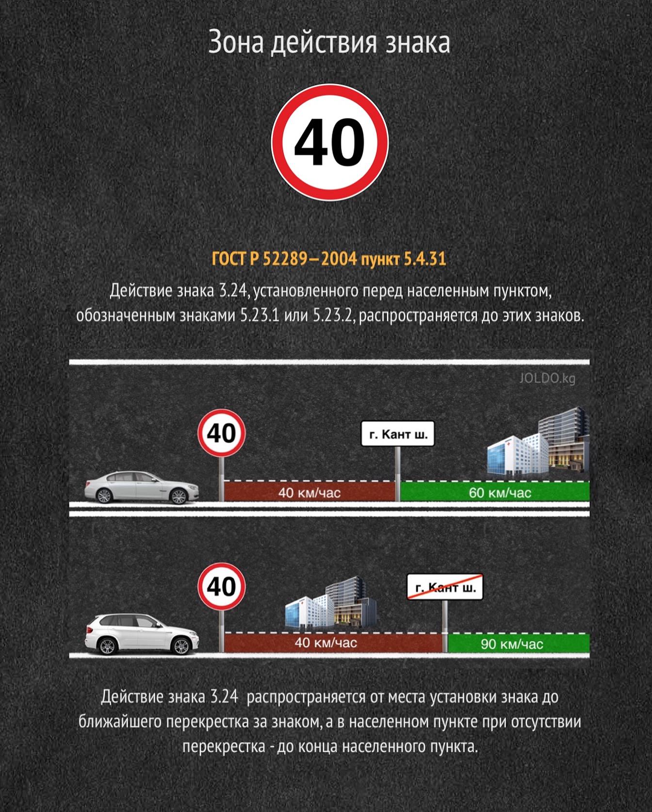 ➡️ Начинаем Серию Статей «Зона. - JOLDO - Води С Умом | Facebook