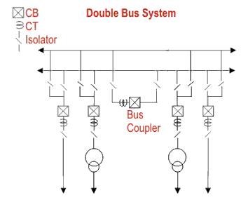 1. Bus Riser A bus riser is a... - Power systems protection | Facebook