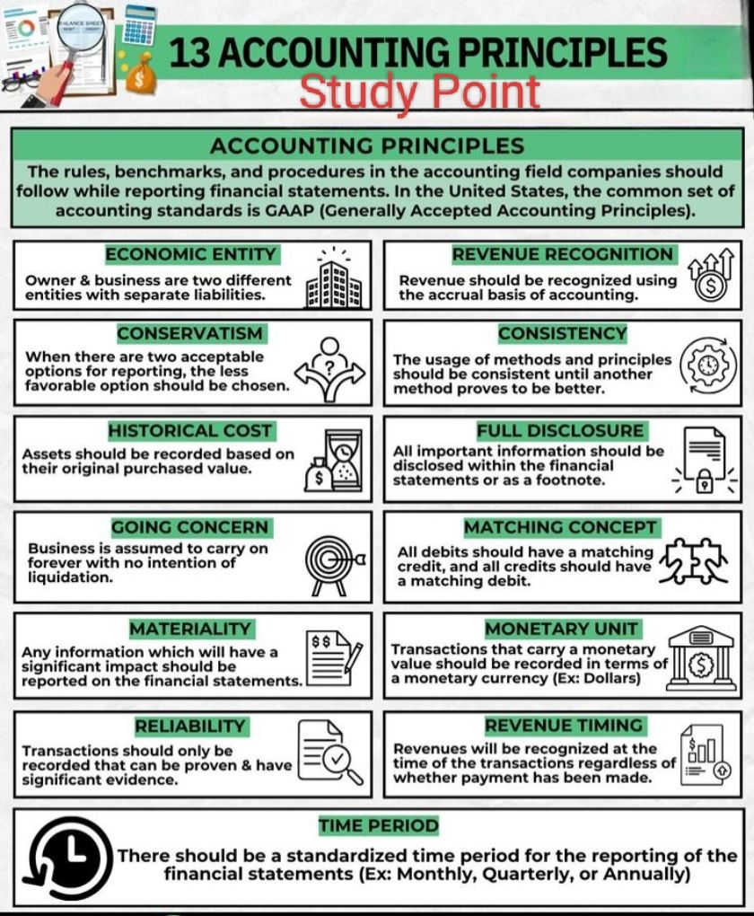 Study - 13 Accounting Principles #accounting #AccountingPrinciples # ...