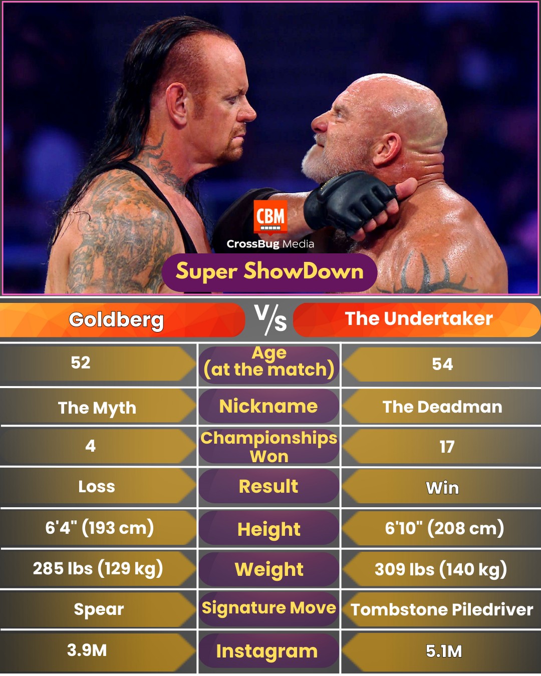 Goldberg talks about his match with The Undertaker at Super