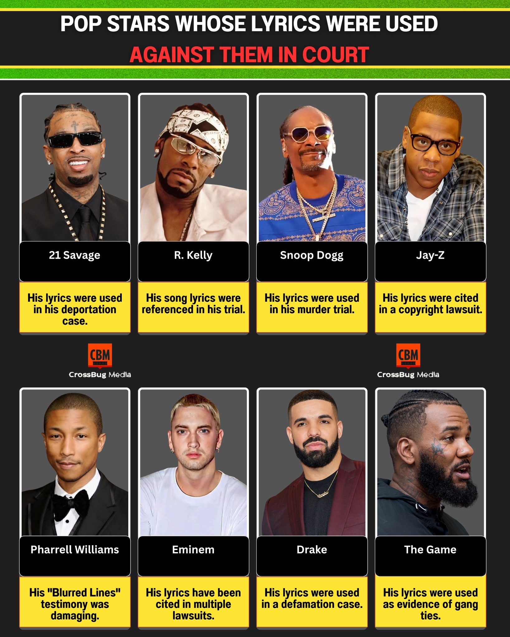 RAPPERS WHO ADMITTED TO CRIMES IN INTERVIEWS: CONFESSIONS THAT 