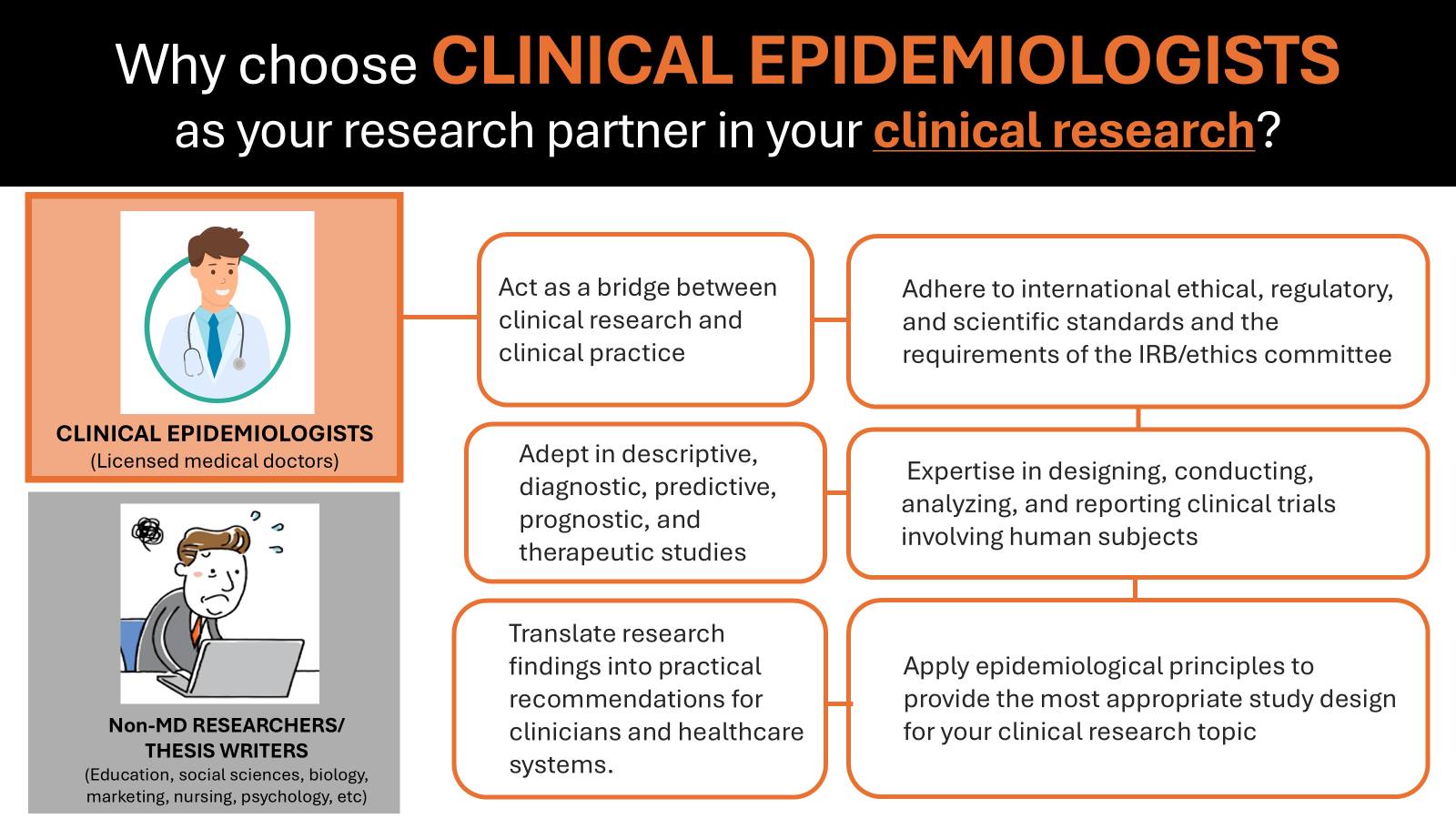 Clinical Research Services PH