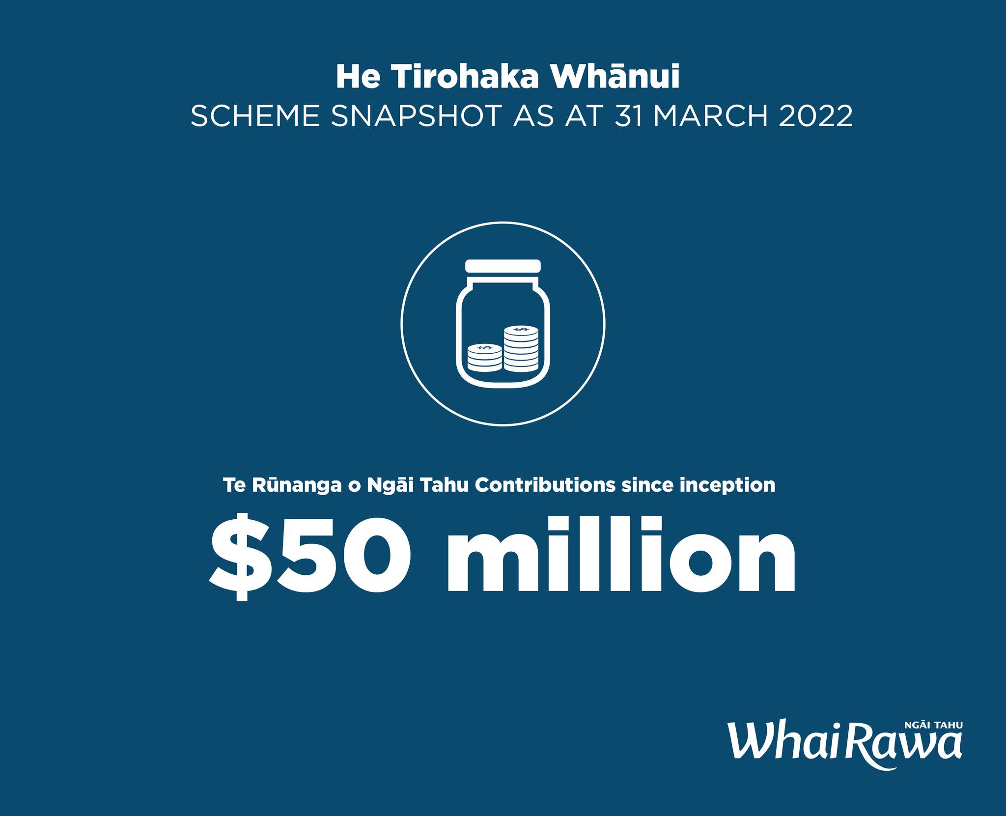 Whai Rawa - Mōrena e te whānau, our 2022 Annual Report is... | Facebook