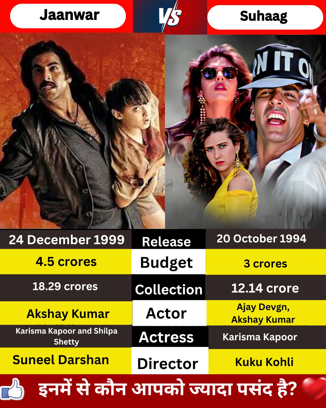 Bollywood Live - Janwar (1965) Overview: Janwar is a 1965... | Facebook