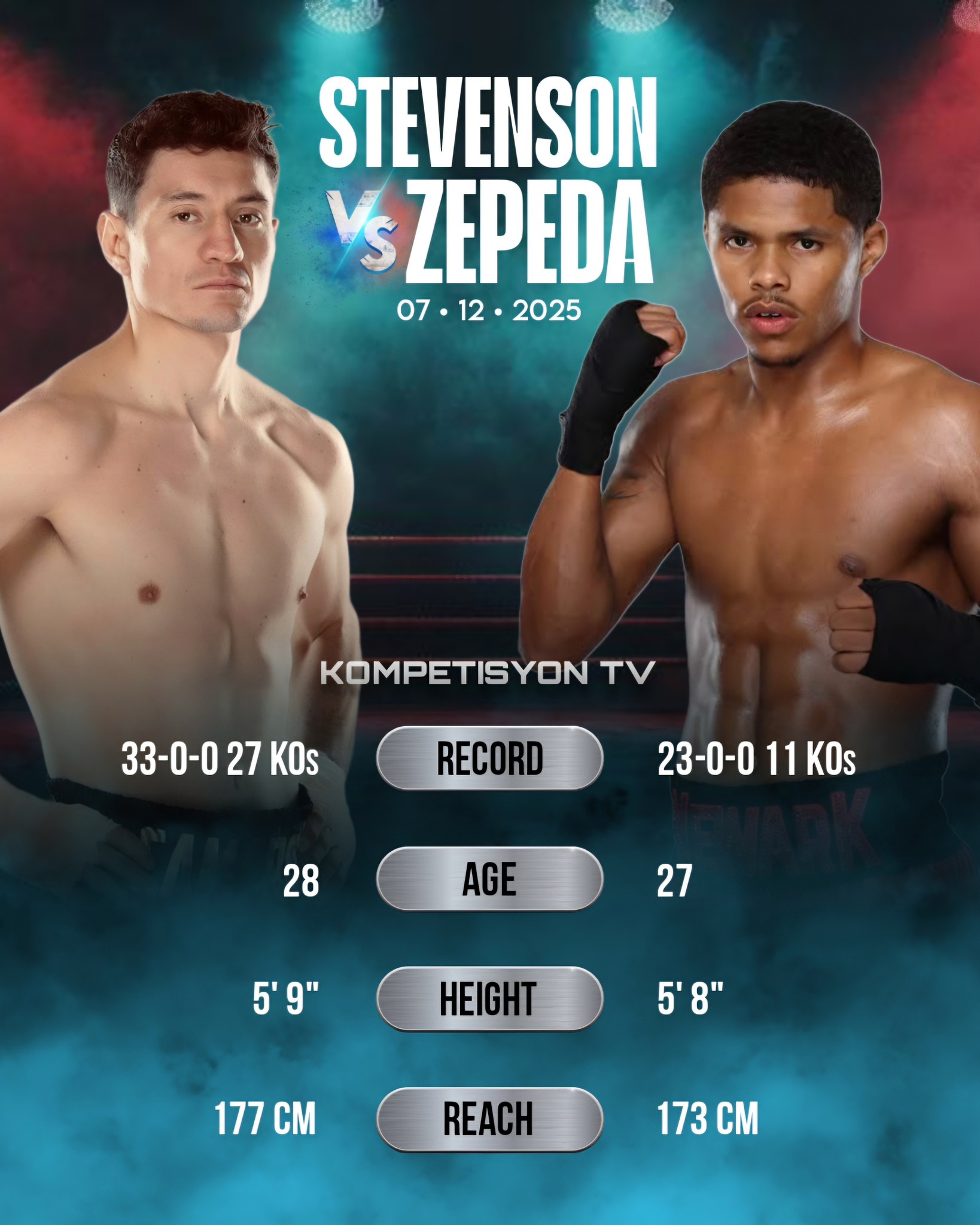 Shakur Stevenson ⚔️ William Zepeda 🏆 WBC World Lightweight