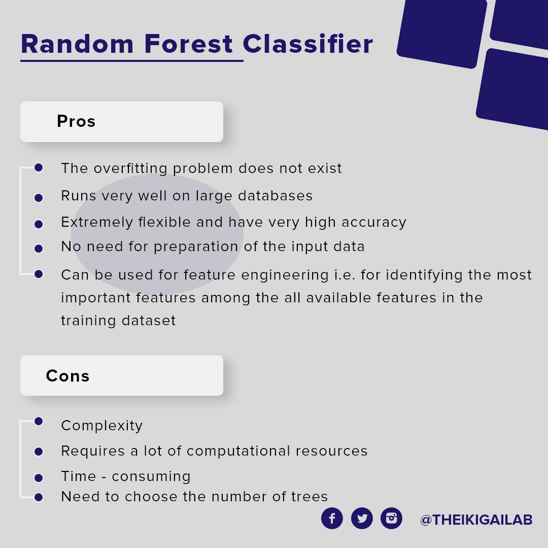 The Ikigai Lab - Random forests is a supervised learning...