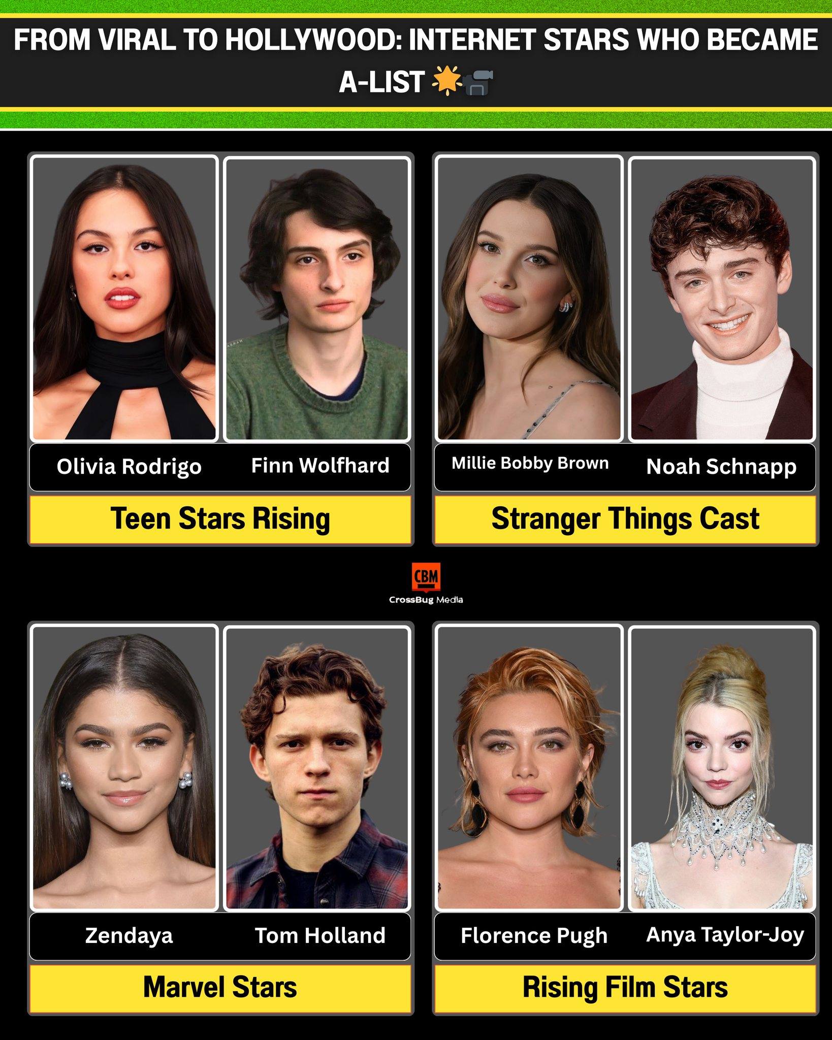 BRAND - From Viral Sensations to Hollywood’s A-List The internet has ...