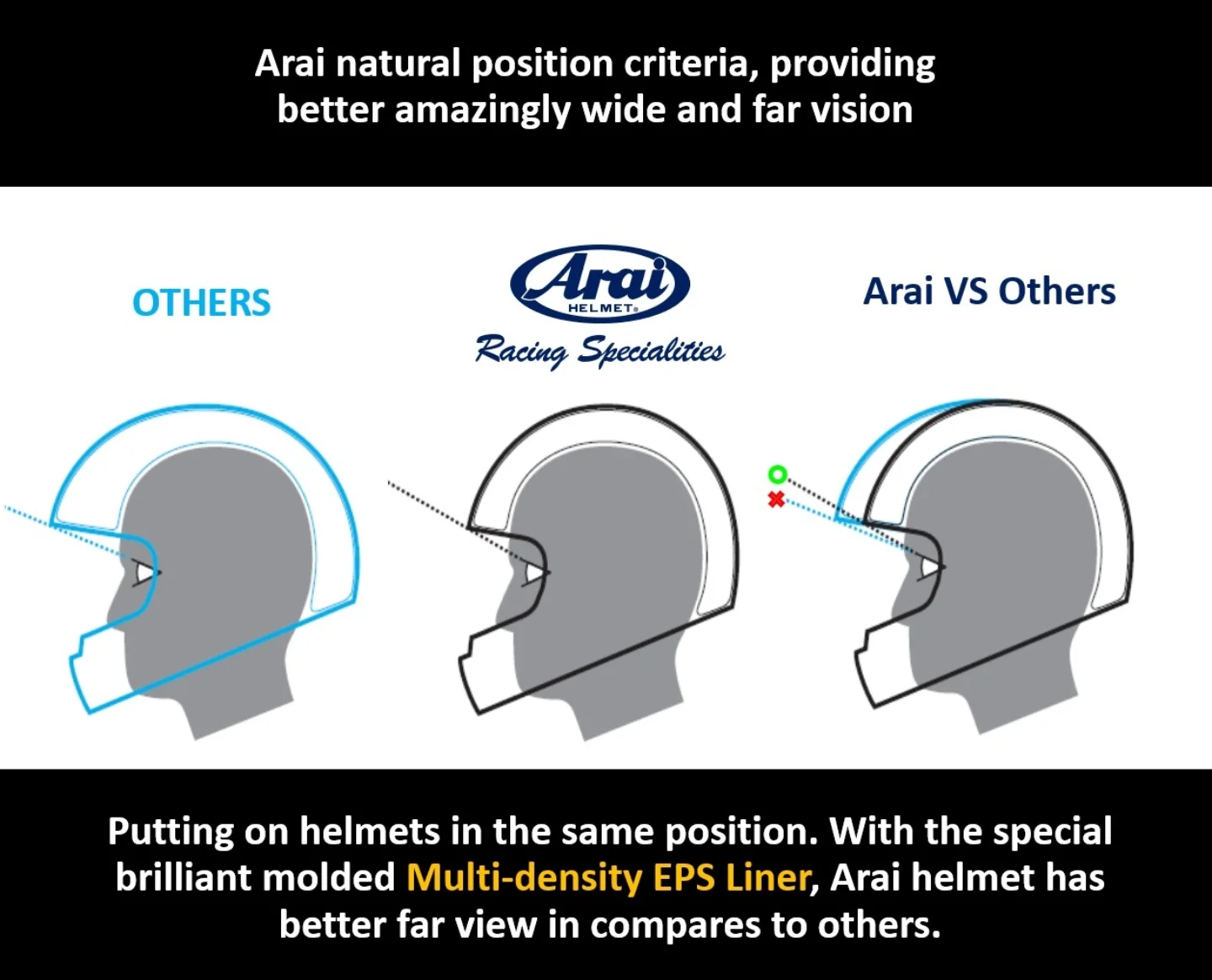arai helmet eps replacement XD-4 Standard Visor  Union Garage Perhaps the most fabled name in the entire Arai lineup Arai Rx-7V Evo Pedrosa Shogun