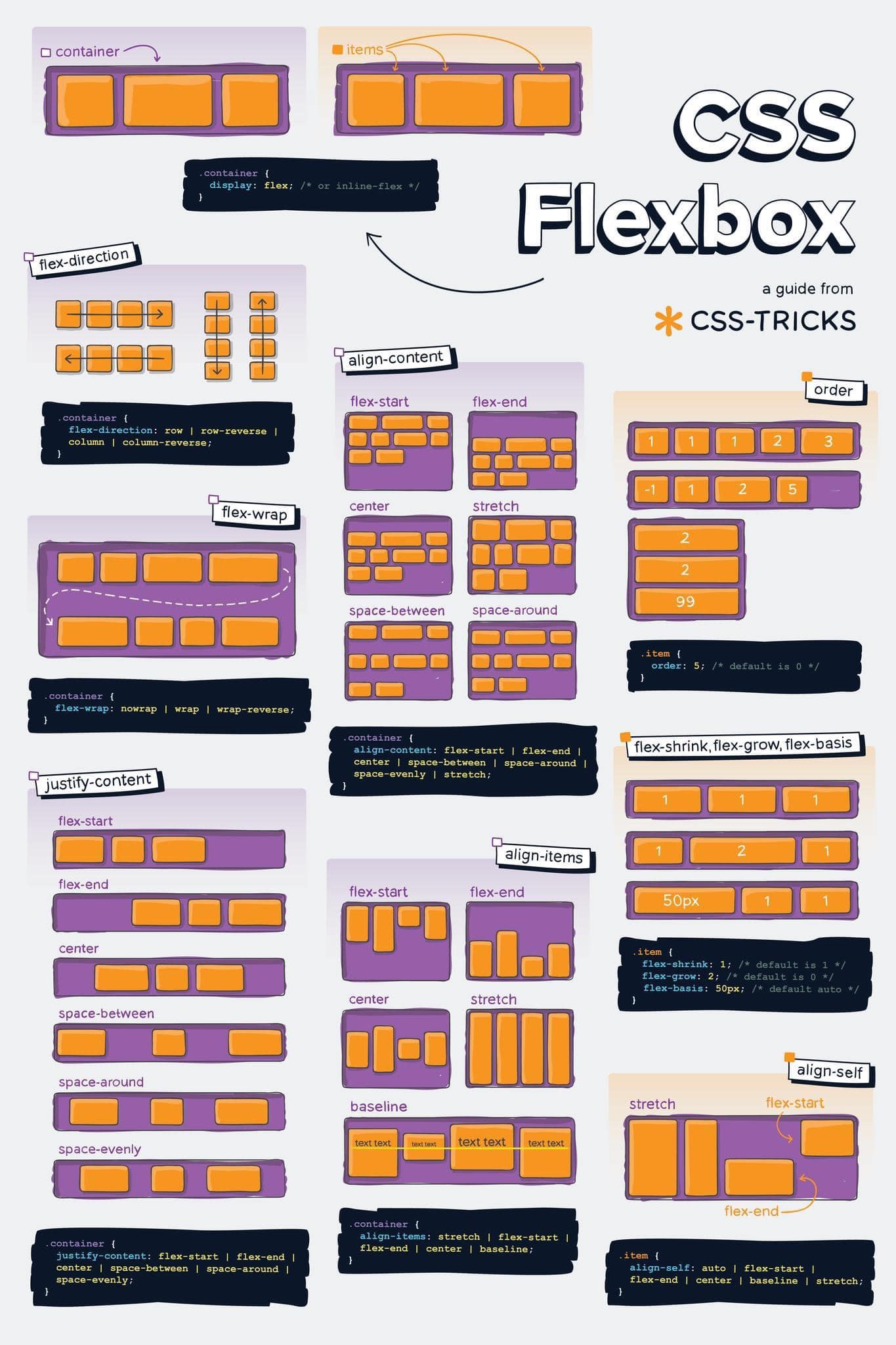 ใช้ Flex CSS... - Digital Media Design RMUTR | Facebook