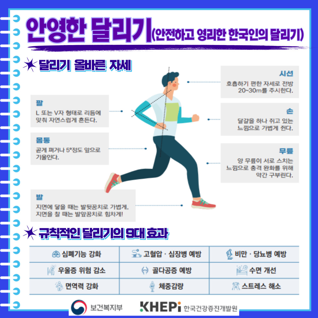 충청북도체육회 - 안영한 달리기(안전하고 영리한 한국인의 달리기) 한눈에 보는 한국인을 위한 달리기... | Facebook