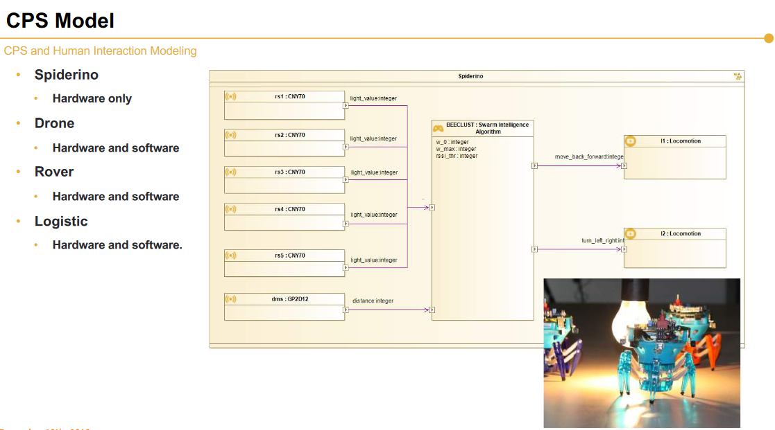 CPSwarm - A CPS model for the Spiderino swarm robot. Further CPS models ...