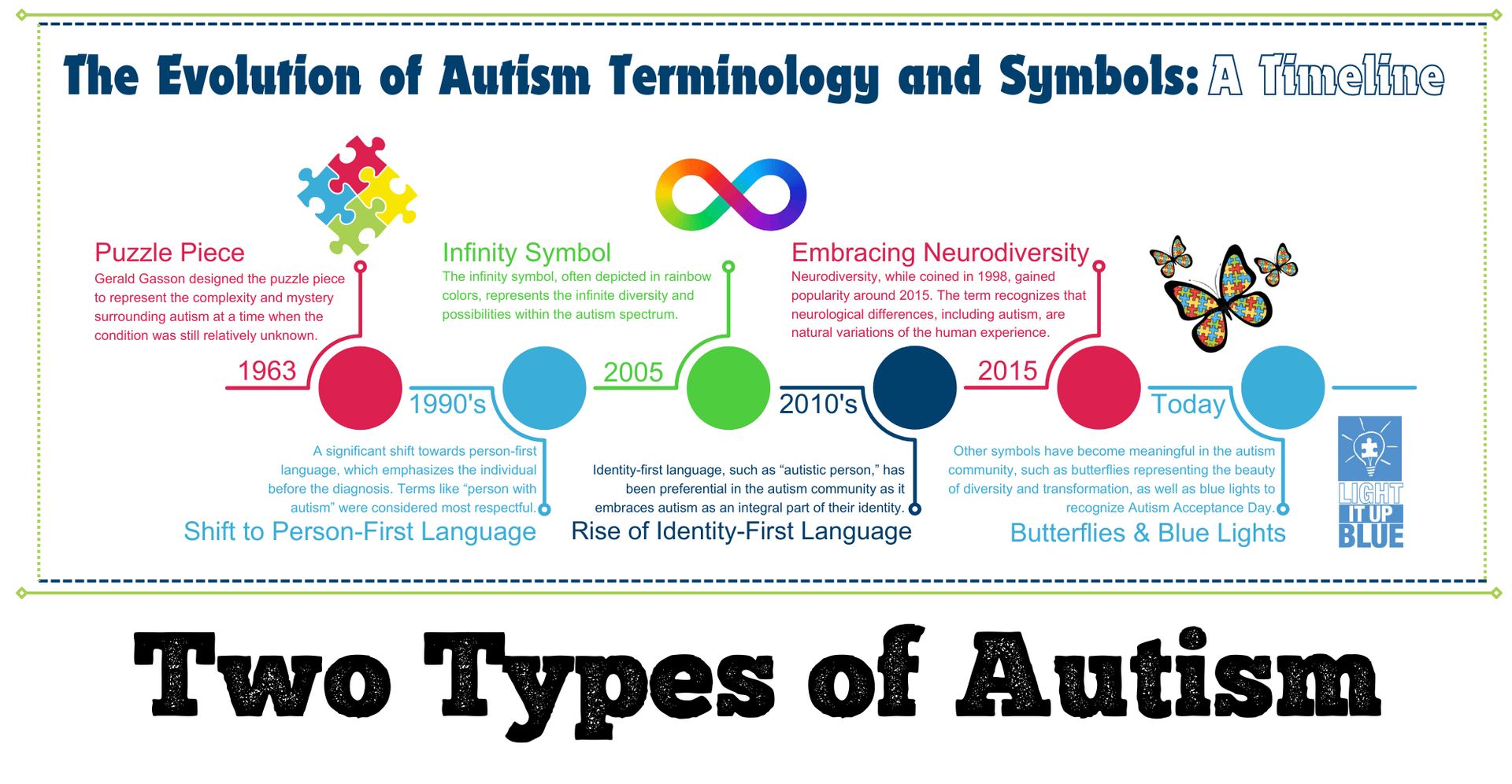 Chris - New study in Nature identifies two types of #autism: https ...