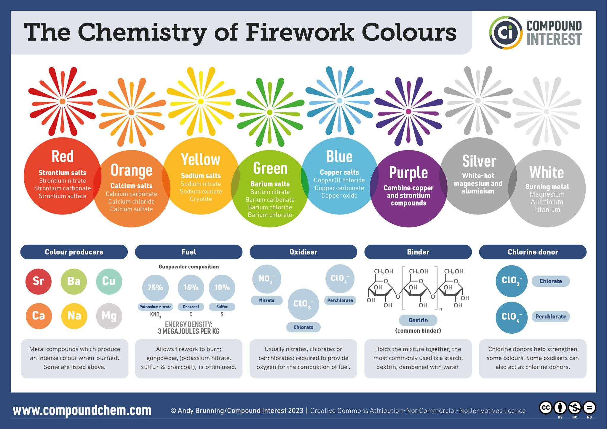 It's Bonfire Night! Whether you've... - Compound Interest