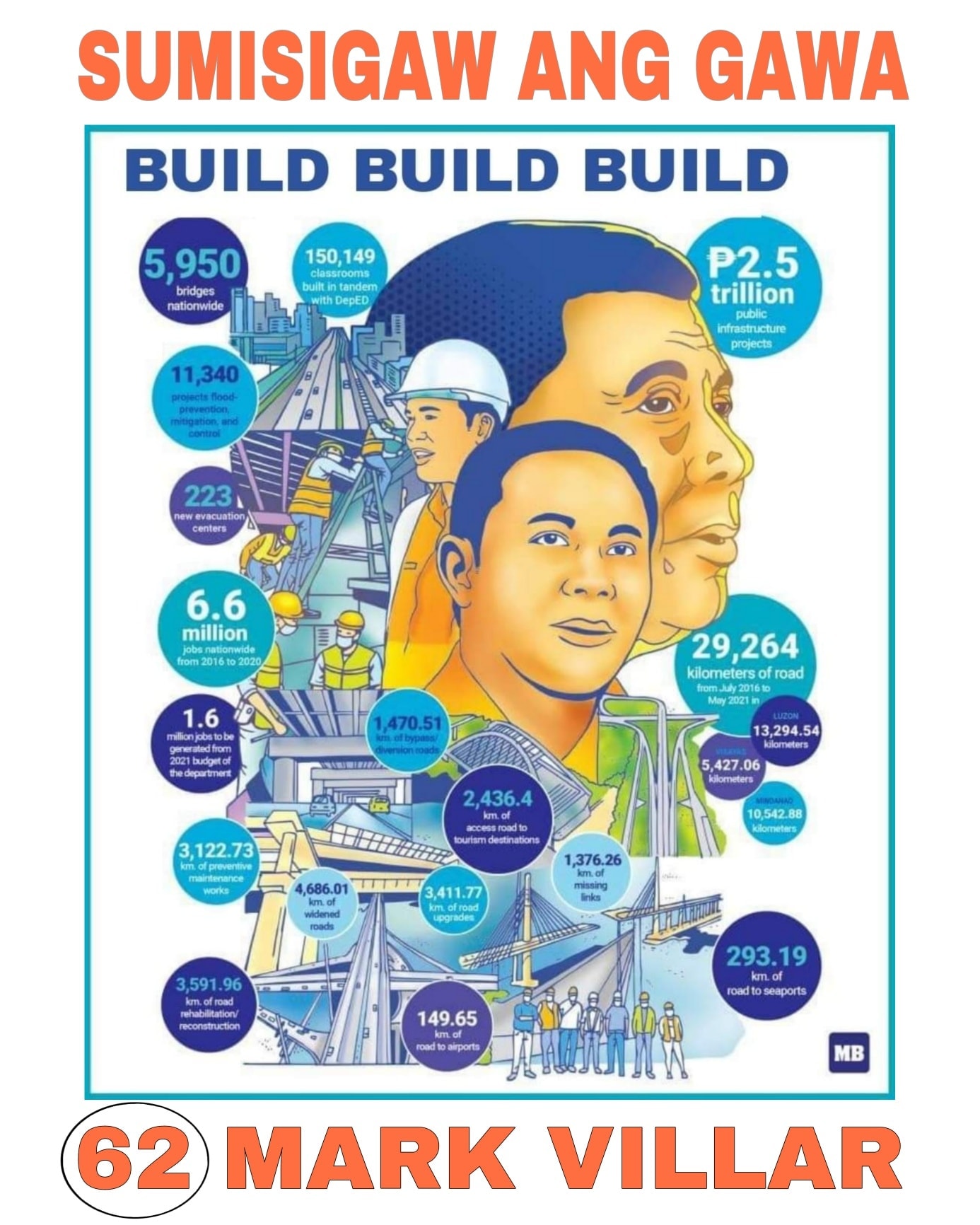 BUILD BUILD BUILD 🇵🇭🇵🇭🇵🇭 From... - Kabuhayan sa Agrikultura | Facebook