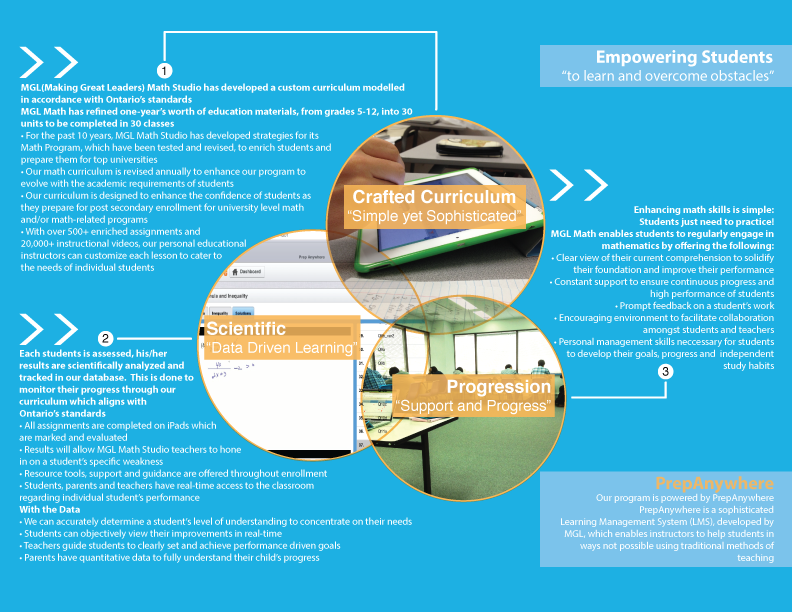 MGL MATH - Awesome new Brochure redesign by Steve Lee! A...