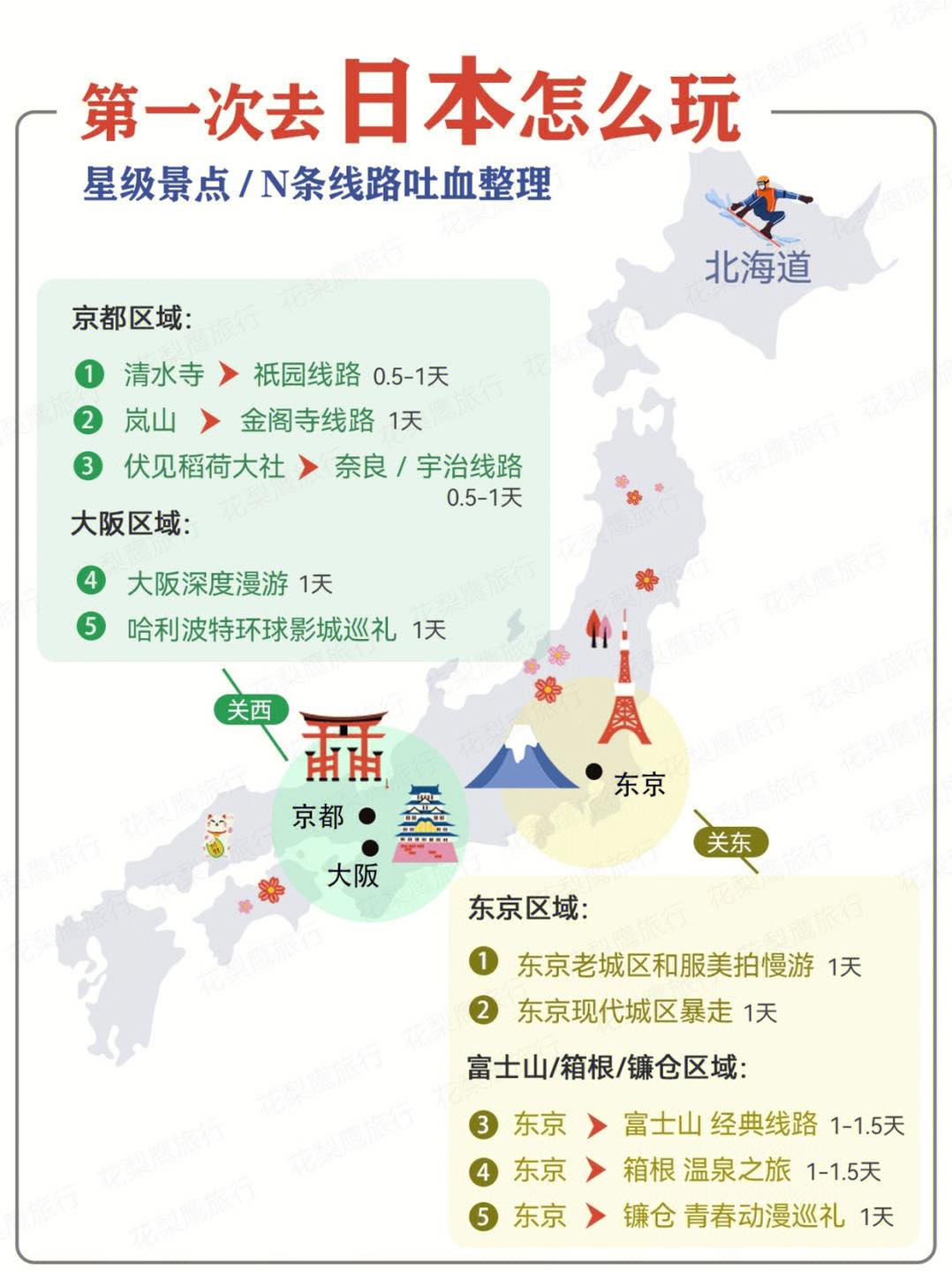 第一次去日本🇯🇵怎么玩⁉️最强自由行干货整理路线 带你轻松玩转日本... - Asia Travel Book 旅游‧好介绍