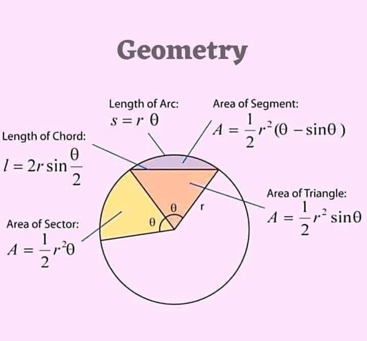 Mathematics - Five important Formulas of Geometry 🥰🌹 ️♥️ #fblifestyle ...