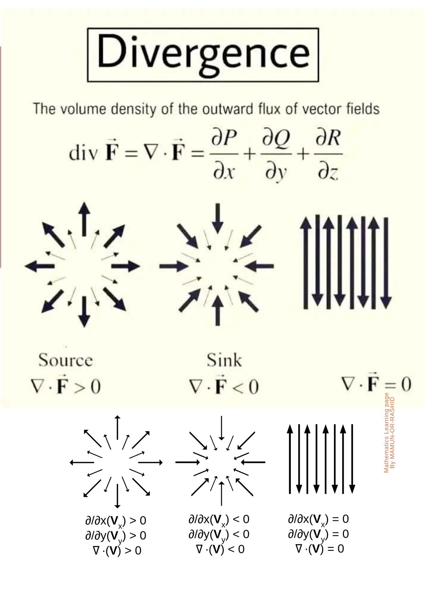 Mathematics - Geometrical Interpretations of Divergence🥰 ️🌹♥️ # ...