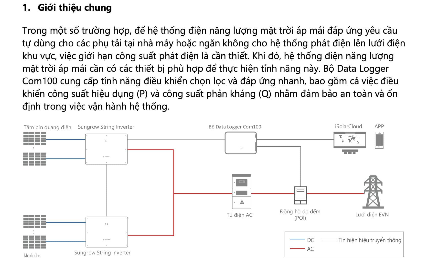 HaLe TiF - Hướng dẫn lắp đặt, kết nối COM100E - inverter
