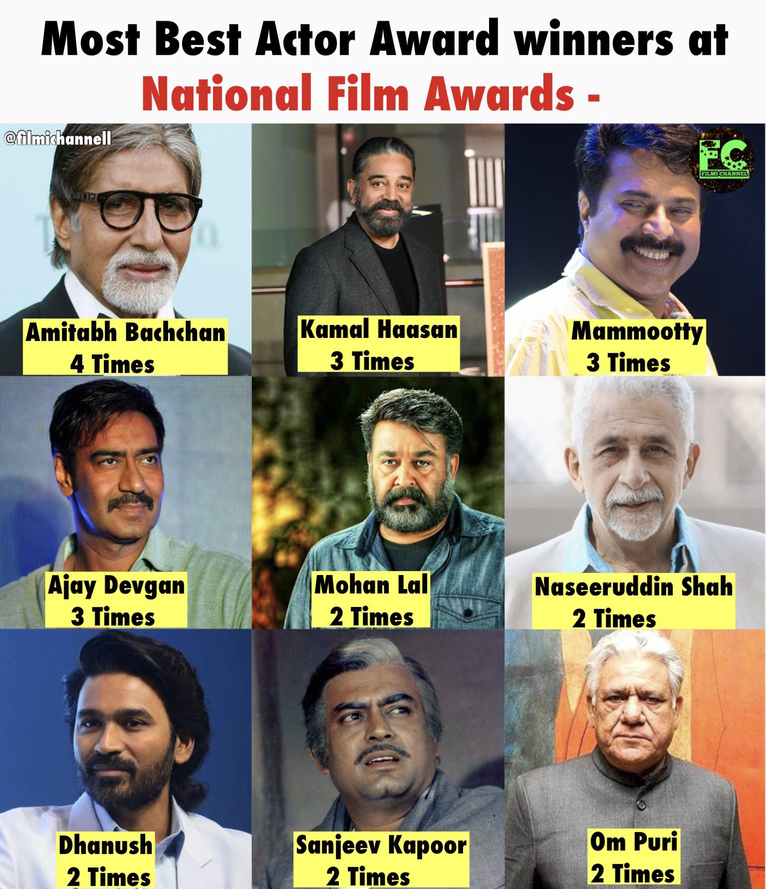 Filmi Channel - Most Best Actor Award winners at National... | Facebook