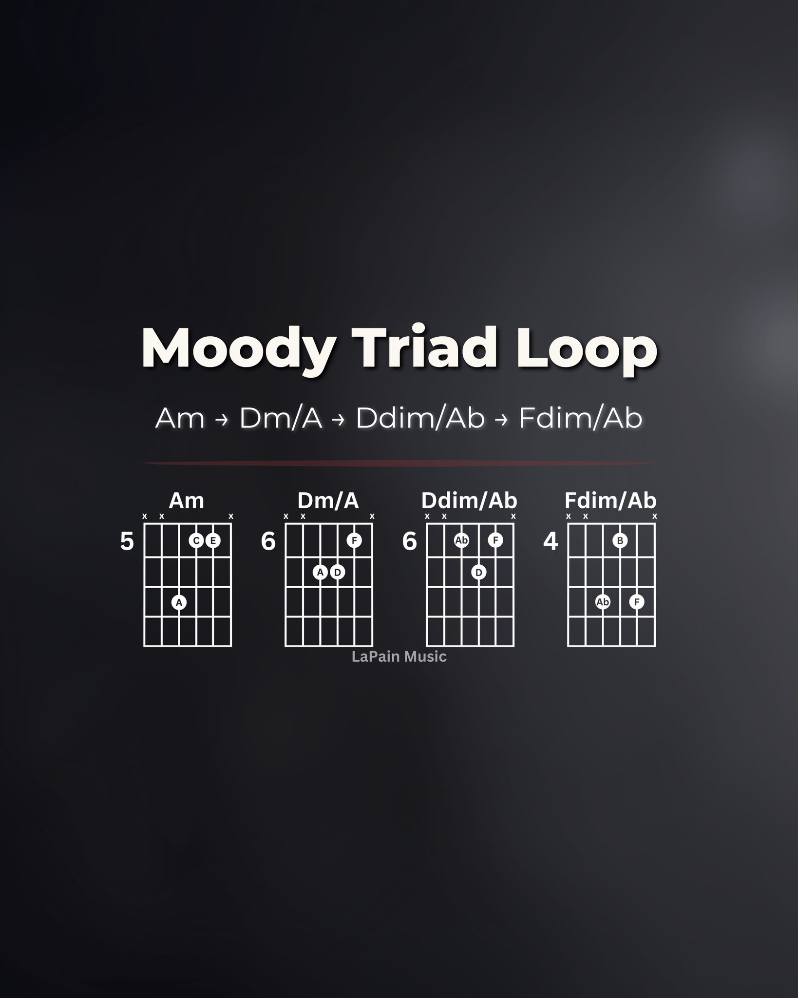 LaPain - Moody Triad Loop: Am → Dm/A → Ddim/Ab → Fdim/Ab. This one ...