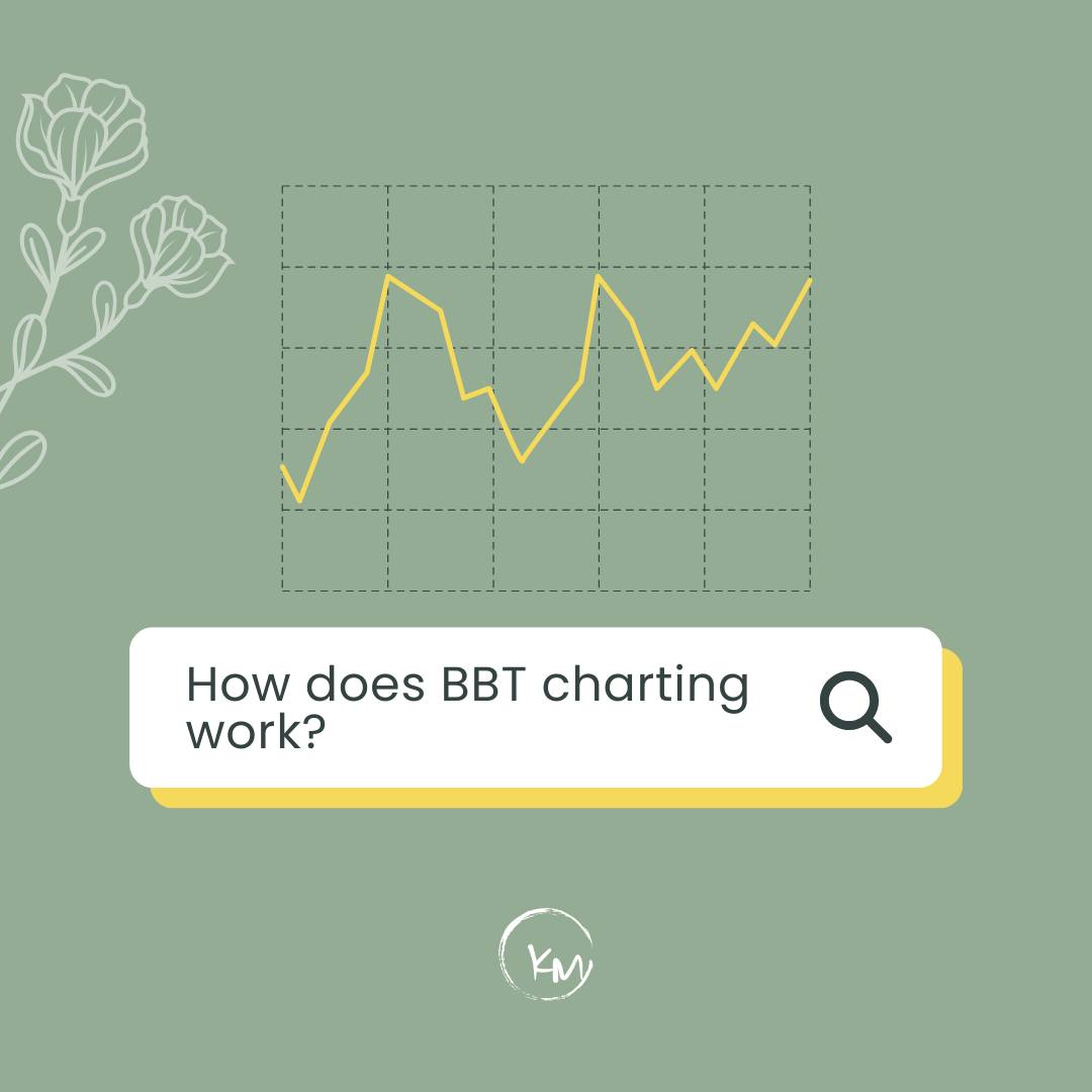 How does BBT charting work?💭🌡... - Dr. Kathleen Mahannah, ND | Facebook