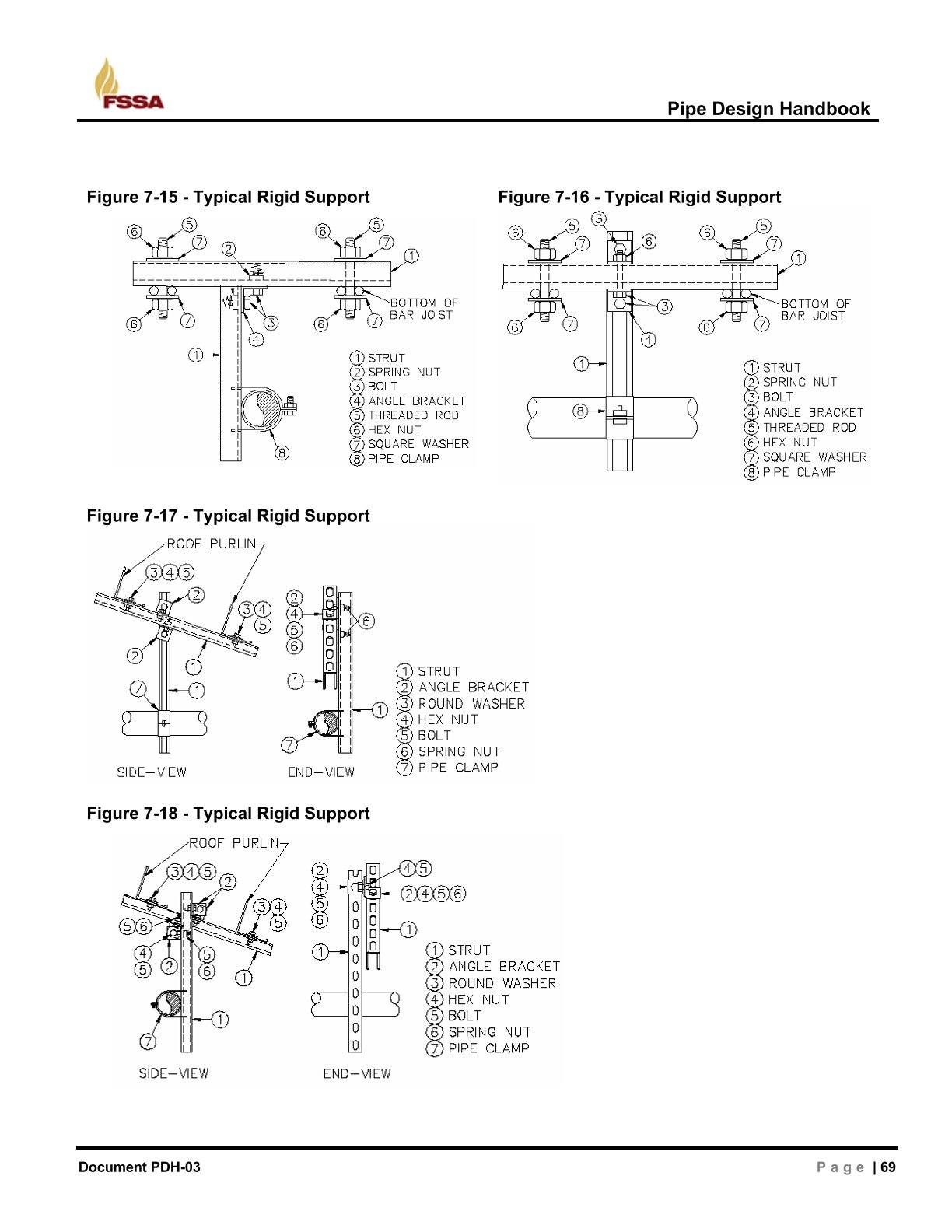 Fire-fighting and... - Fire-fighting and Fire Alarm system