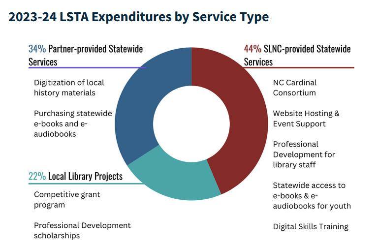Azalea Coast Library Association
