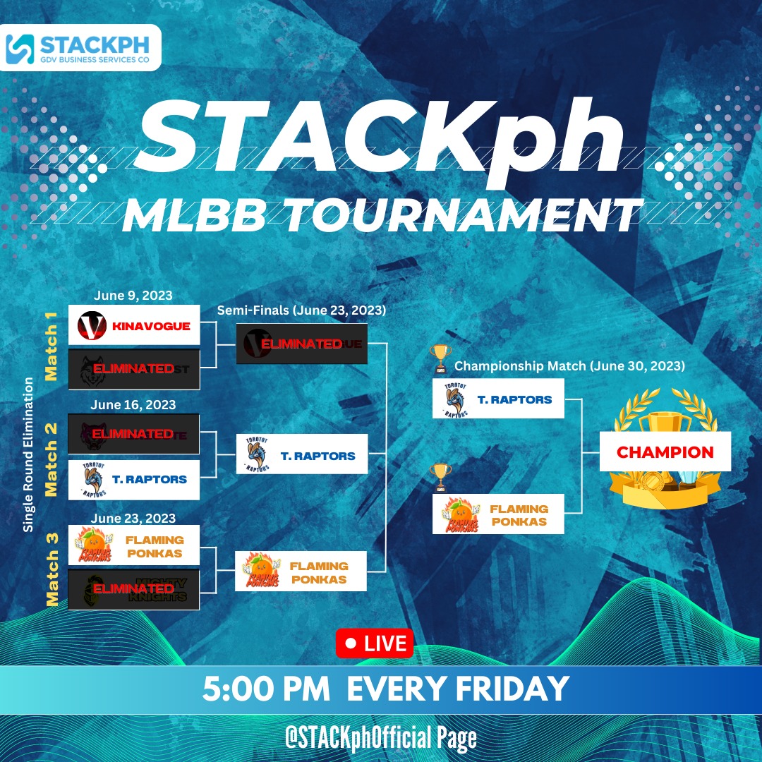 STACKph - Kinalabugan ng Torotot Raptors ang team...