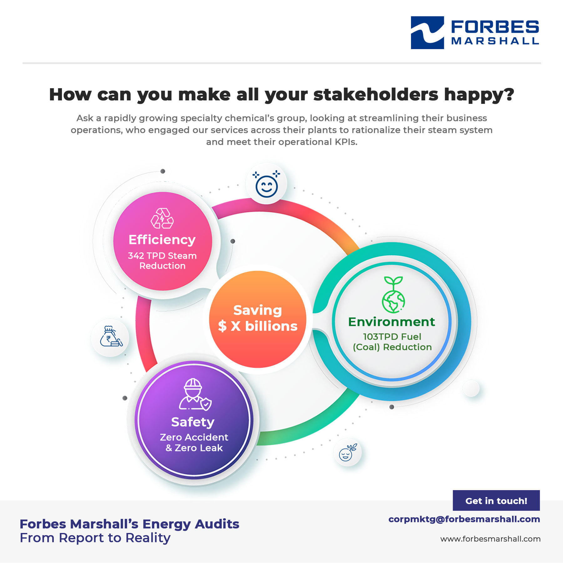 Forbes - 𝗢𝗻𝗲 𝗣𝗹𝗮𝗻𝘁 - 𝗠𝗮𝗻𝘆 𝗞𝗣𝗜𝘀 - 𝗢𝗻𝗲 𝗦𝗼𝗹𝘂𝘁𝗶𝗼𝗻 𝗣𝗮𝗿𝘁𝗻𝗲𝗿 It is the key ...