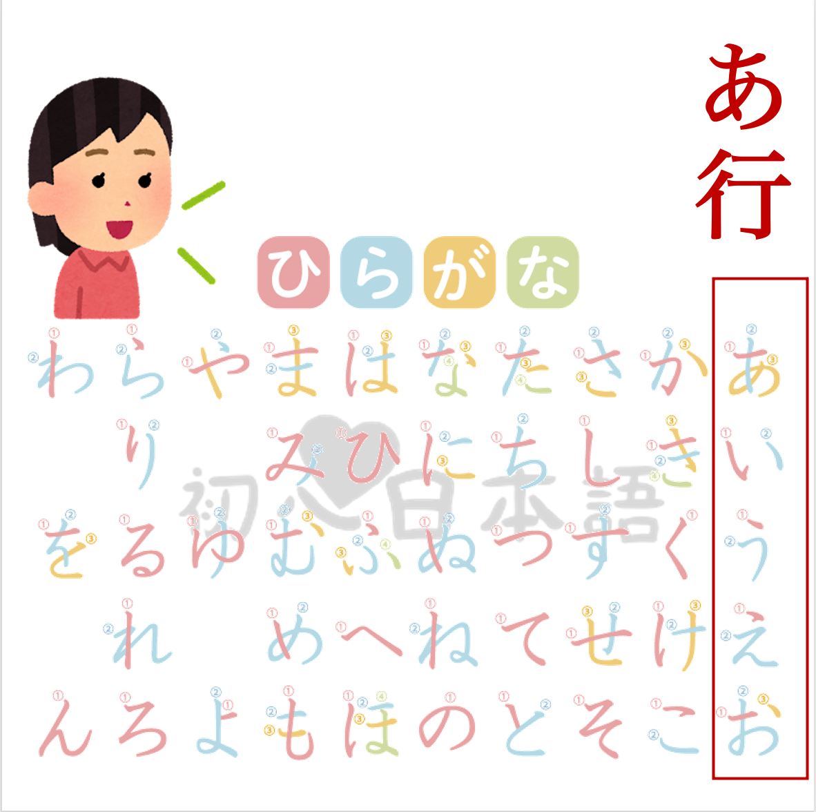 初心日本語 - ＃日本語五十音 ＃ひらがな ＃あ行 #あい #愛 學會唱五十音歌之後，大概就能掌握發音囉～...