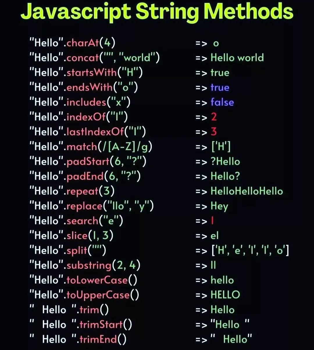Computer knowledge Basic information | Facebook