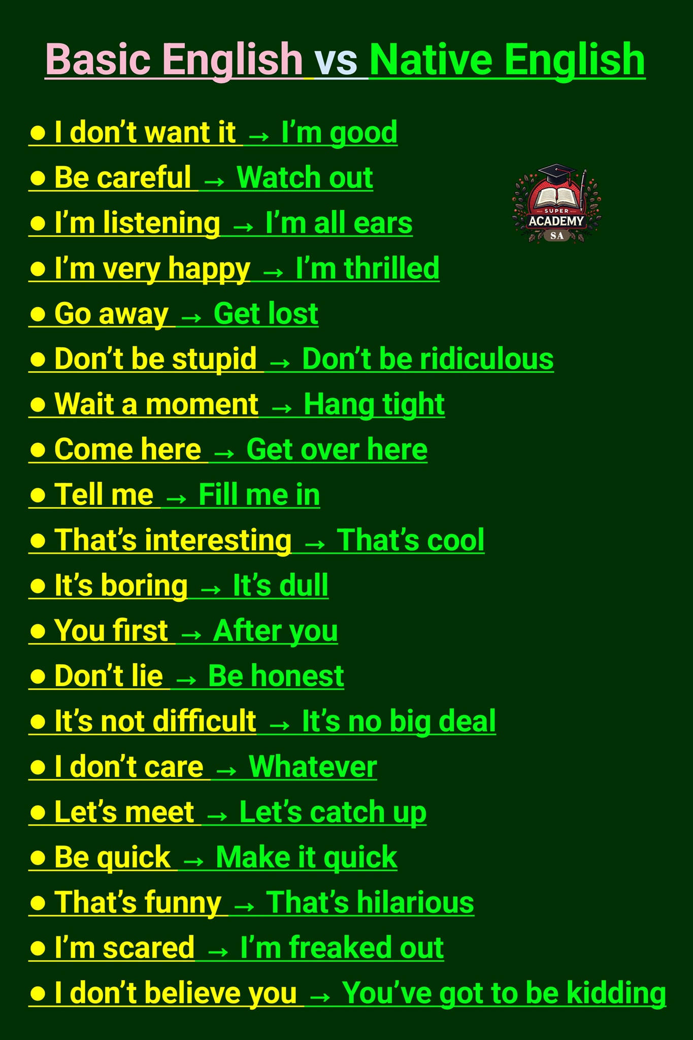 The difference between basic and native English speakers