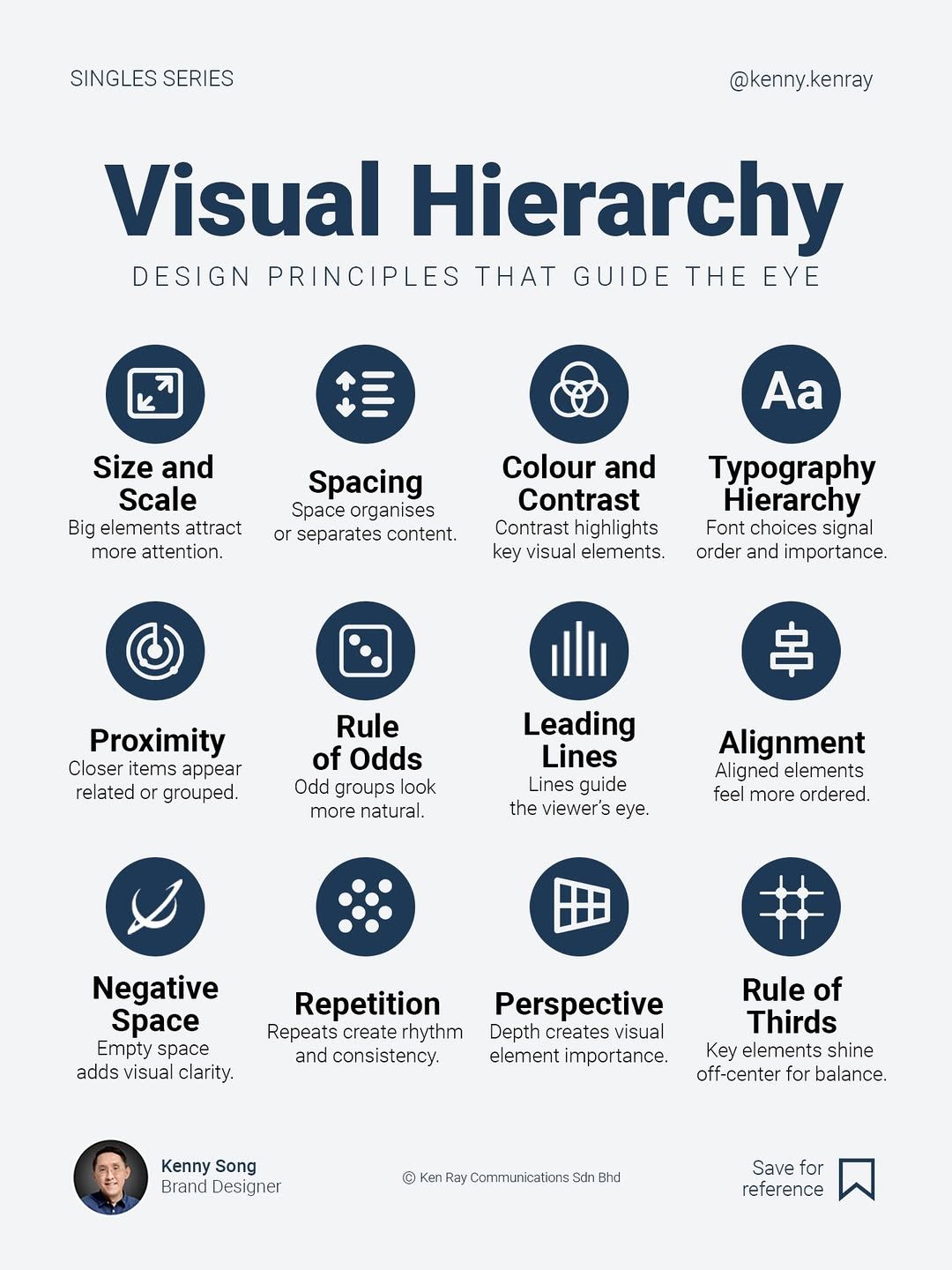 Rishi - Visual Hierarchy Design Principles That Guide the Eye by Kenny ...
