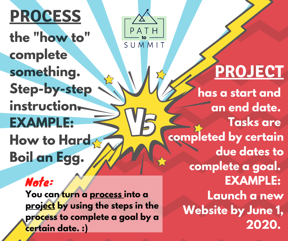 ⭐⭐️Process vs Project ⭐️⭐️ 💥You can... - Path to Summit LLC | Facebook