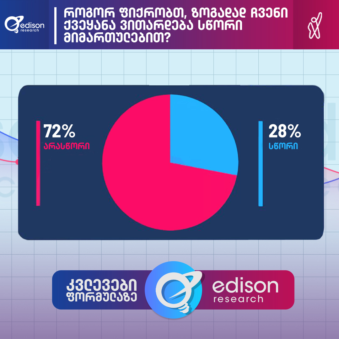 🔴 Edison Research-ის კვლევის მიხედვით,... - Formula • ფორმულა