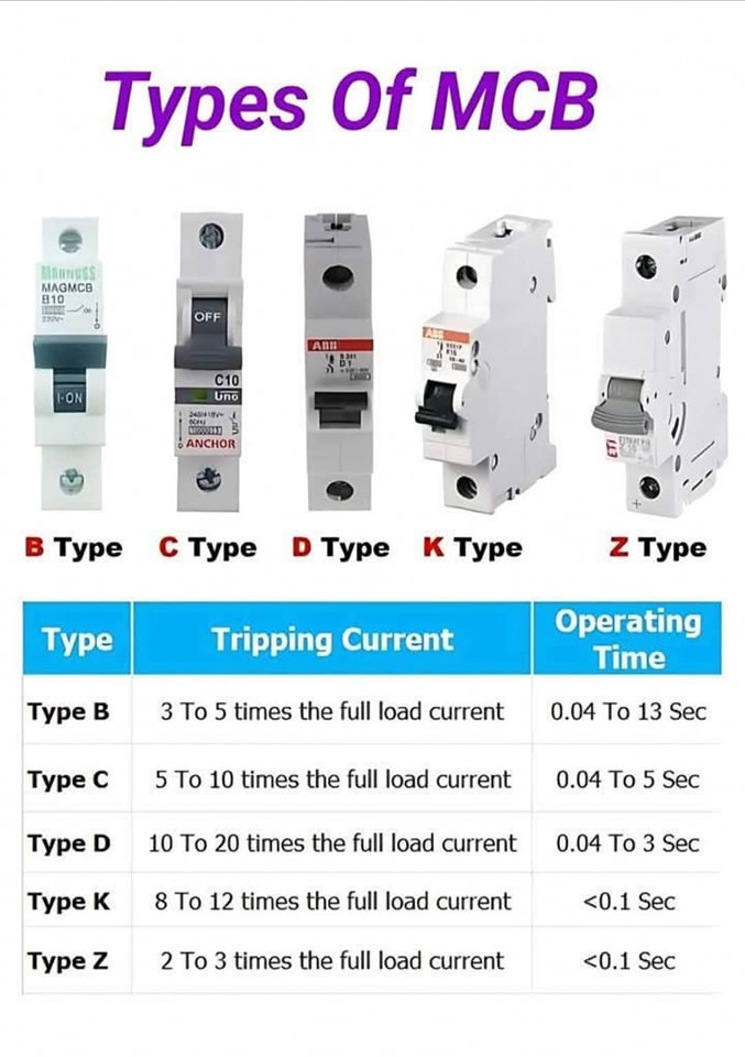 TYPES OF MCB AND... - Electrical Engineering World | Facebook