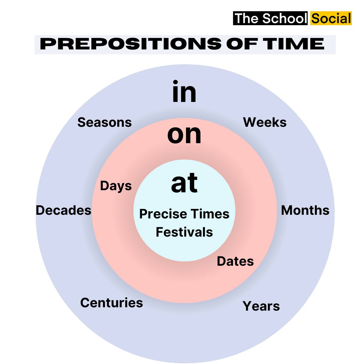 Prepositions of Time Must save it and... - The School Social