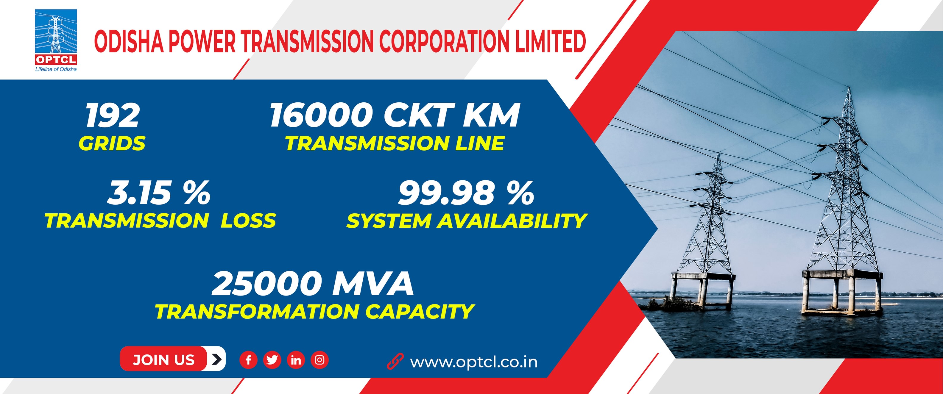 Odisha Power Transmission Corporation Limited
