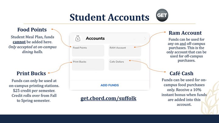Suffolk University Ram Card... - Suffolk University Ram Card