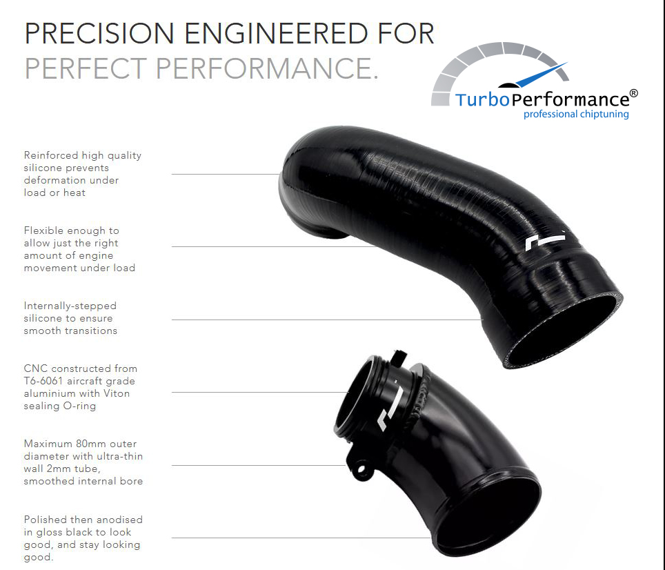 🔥 Die NEUEN Racingline Podukte sind da... - TurboPerformance | Facebook