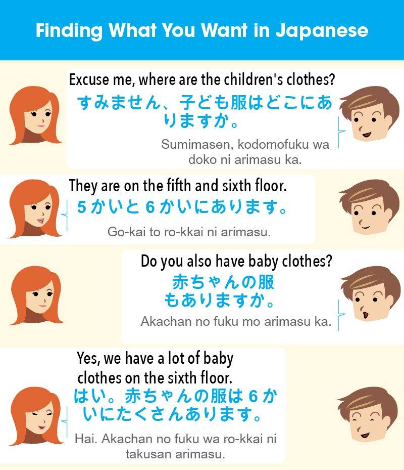 Practicing Japanese requests