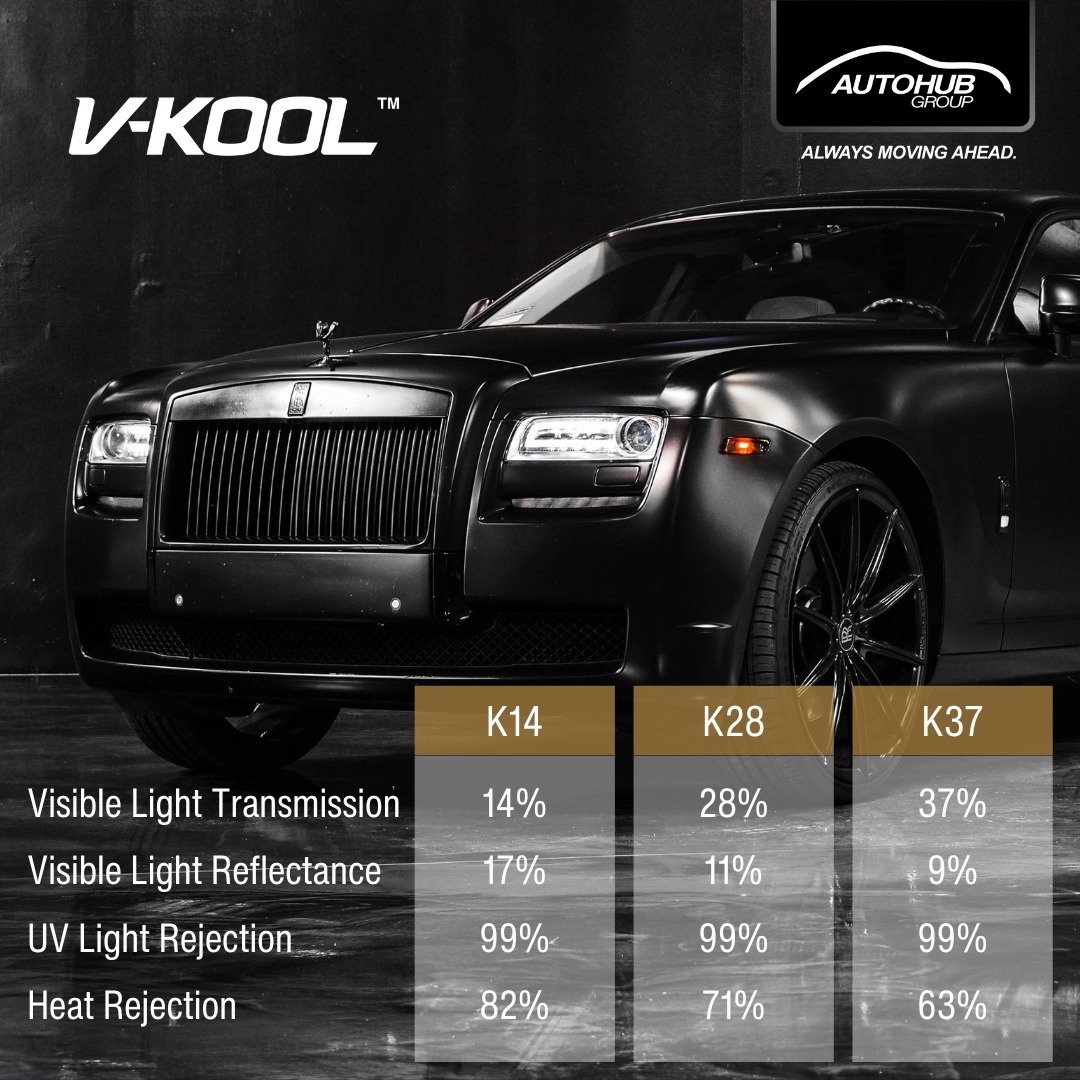 V-KOOL - Dark outside, Clear inside! Experience the V-KOOL Signature ...