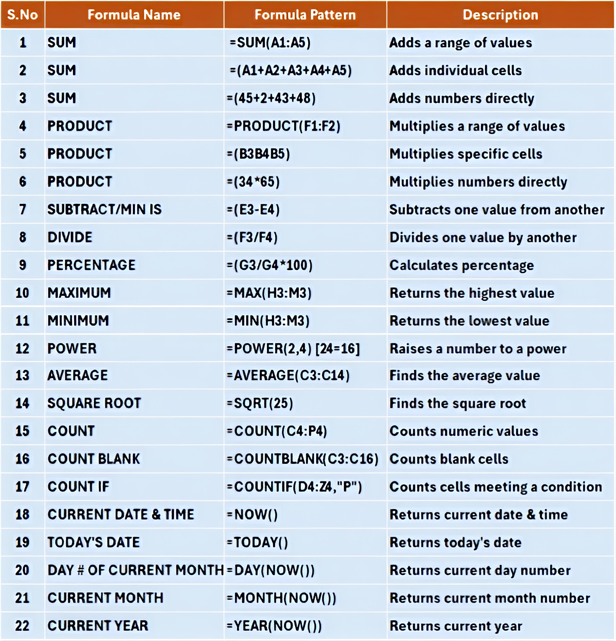 excel_funclub - 🔥 22 Excel Formulas That’ll Make You a Spreadsheet ...