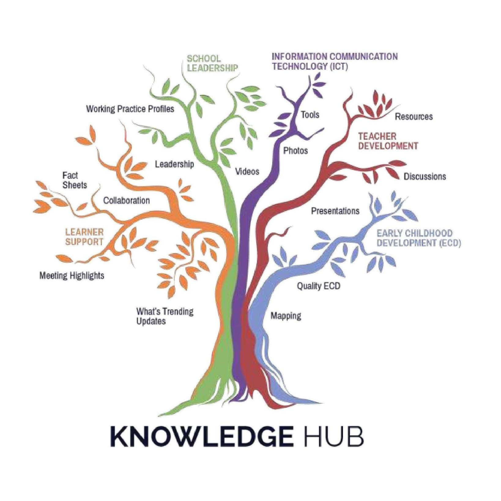 Knowledge HuB | Hoshiarpur