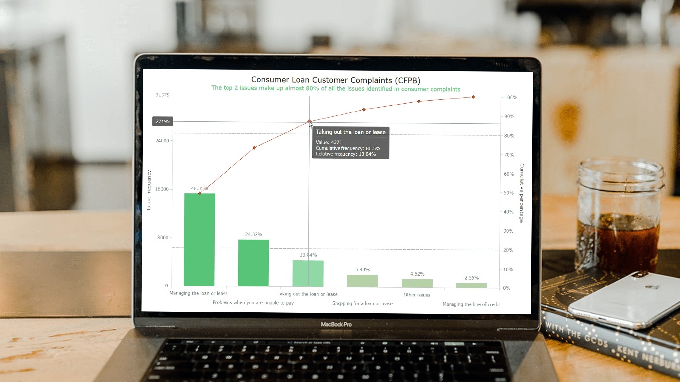 AnyChart - 📊 Pareto Chart in JavaScript 📈 ⚡️ Introducing... | Facebook