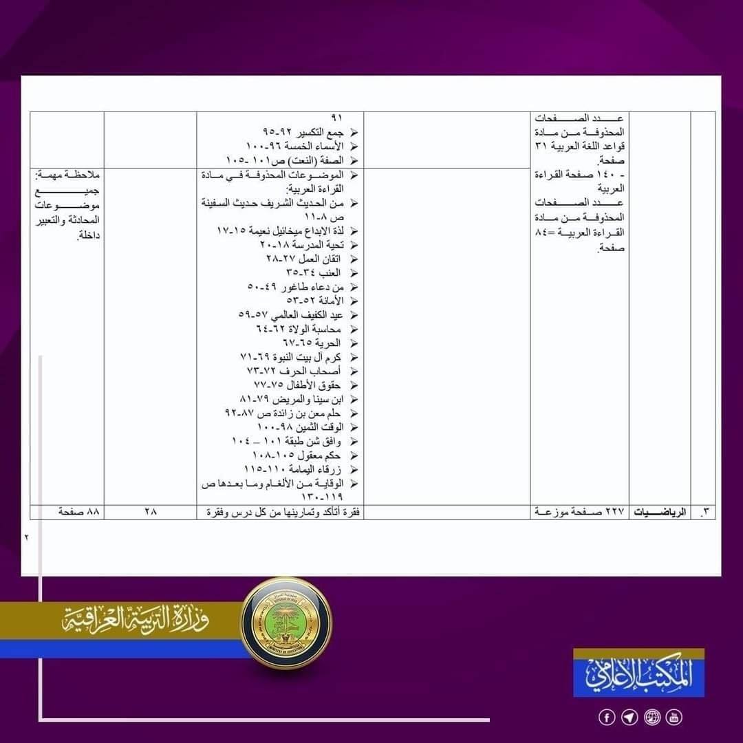 كروب العلوم حذوفات منهاج السادس الابتدائي Facebook